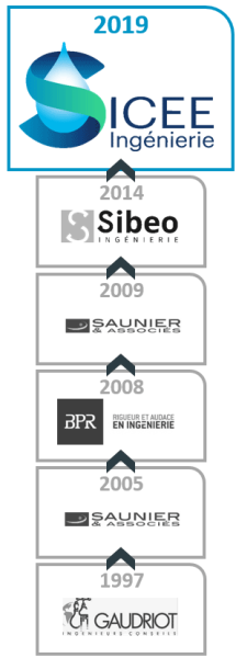 historique-sicee